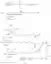 Fig. 182 - Compositions and methods for modulating HBV expression