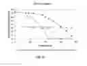 Fig. 08 - Sugar transport sequences, yeast strains having improved sugar uptake, and methods of use