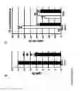 Fig. 07 - Method for modifying lignin biosynthesis in plants