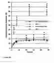 Fig. 09 - Method for modifying lignin biosynthesis in plants