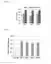 Fig. 33 - TRANSGENIC PLANTS EXPRESSING A pH-SENSITIVE NITRATE TRANSPORTER