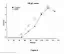 Fig. 06 - XYLOSE FERMENTING YEAST CONSTRUCTED USING A MODIFIED GENOME SHUFFLING METHOD