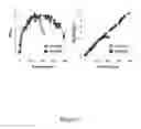 Fig. 03 - REACTIVE OXYGEN SPECIES-RESISTANT MICROORGANISMS