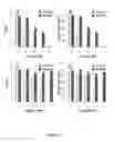 Fig. 04 - REACTIVE OXYGEN SPECIES-RESISTANT MICROORGANISMS