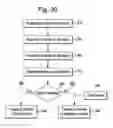 Fig. 28 - Method for automated unloading of microbial detection apparatus