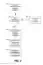 Fig. 04 - DETERMINING USABILITY OF ANALYTICAL TEST STRIP