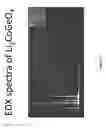 Fig. 05 - Water oxidation catalyst including lithium cobalt germanate