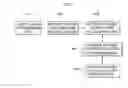 Fig. 06 - System and method of controlling vehicle of construction equipment