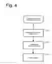 Fig. 05 - Drive and control system for lifting gates