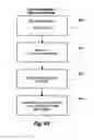 Fig. 72 - Method for making a window covering having operable vanes