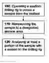Fig. 01 - Apparatus and Method for Subsea Testing