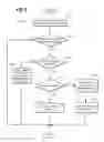 Fig. 06 - System and methods for engine air path condensation management