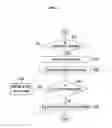 Fig. 03 - Control apparatus of engine having turbocharger and method thereof
