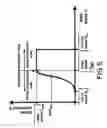 Fig. 06 - System and method of controlling a wind turbine