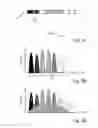 Fig. 04 - Full spectrum light emitting arrangement