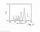 Fig. 08 - Full spectrum light emitting arrangement