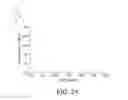 Fig. 18 - Measurement of multiple patterning parameters