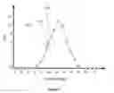 Fig. 08 - UV dosimetry system for optimal UV balance