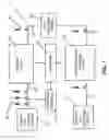 Fig. 02 - Plant imaging and spectral scanning system and method