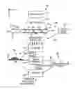 Fig. 01 - Flow cytometer