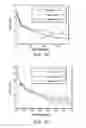 Fig. 13 - Distribution of refractive index measurement by synthetic aperture tomography