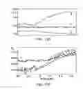 Fig. 19 - Distribution of refractive index measurement by synthetic aperture tomography