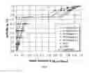 Fig. 07 - Matrix stability compositions, test elements, test systems and methods of use thereof