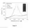 Fig. 06 - ELECTROCHEMICAL SENSORS AND METHODS OF USING