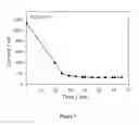 Fig. 08 - ELECTROCHEMICAL SENSORS AND METHODS OF USING