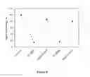 Fig. 09 - ELECTROCHEMICAL SENSORS AND METHODS OF USING