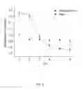 Fig. 06 - Nanopore device for reversible ion and molecule sensing or migration