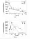 Fig. 12 - Chemical probe compounds that become fluorescent upon reduction, and methods for their use
