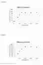 Fig. 06 - Long rigid spacers to enhance binding kinetics in immunoassays