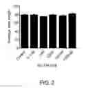 Fig. 03 - Methods and compounds for diagnosing threonyl-tRNA synthetase-associated diseases and conditions