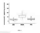 Fig. 05 - Methods and kits for diagnosing obstructive sleep apnea