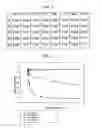 Fig. 03 - Monoclonal antibody against D-dimer and methods of use therefor