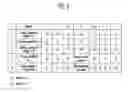 Fig. 06 - Test device for testing plurality of samples and operating method thereof