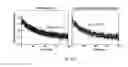 Fig. 12 - Biosensor, palm-sized device and method based on magnetic resonance relaxometry