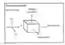 Fig. 01 - Electro-optical single crystal element, method for the preparation thereof, and systems employing the same