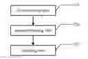 Fig. 01 - Color cast compensation method and system for liquid crystal display panel