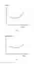 Fig. 04 - Color cast compensation method and system for liquid crystal display panel