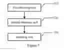 Fig. 05 - Color cast compensation method and system for liquid crystal display panel