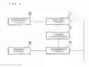 Fig. 03 - Developing device, image forming apparatus