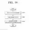 Fig. 20 - Image forming apparatus and method of controlling motor