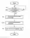 Fig. 01 - Electronic Device and Method of Notifying Information