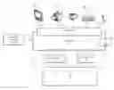 Fig. 01 - PORTABLE ELECTRONIC DEVICE DOCKING STATION