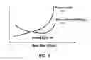Fig. 02 - Using dynamic bursts to support frequency-agile memory interfaces