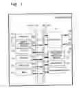 Fig. 02 - Apparatus and control method based on motion