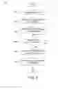 Fig. 07 - Providing last known browsing location cue using movement-oriented biometric data