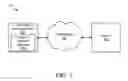 Fig. 02 - Enabling device features according to gesture input